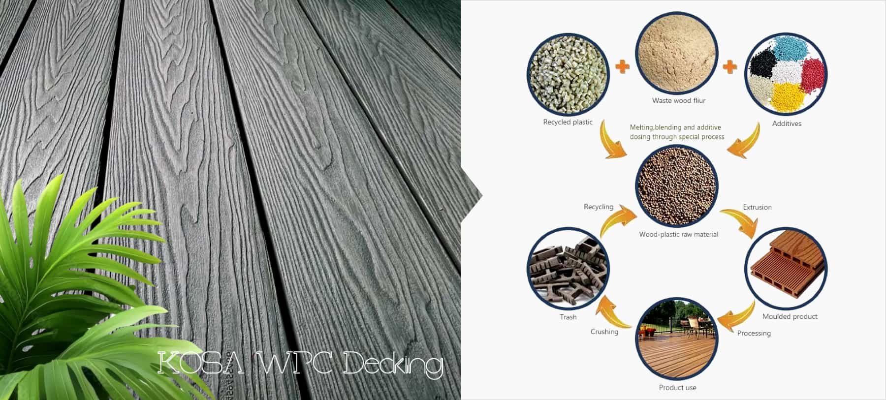 Kosa wpc decking production